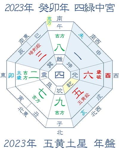 2023年吉位|【2023年の吉方位を調べる】旅行や引っ越しの吉方。